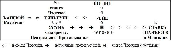 Маршрут шанъюя Чжи-чжи и локализация кыргызов-гяньгунь